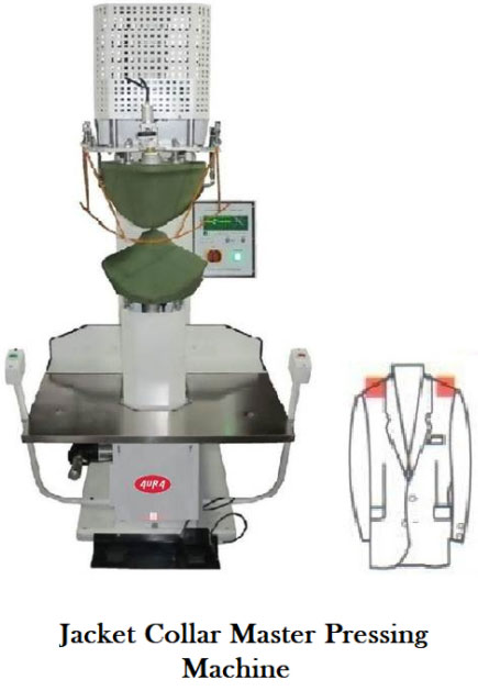 jacket-finishing-machine